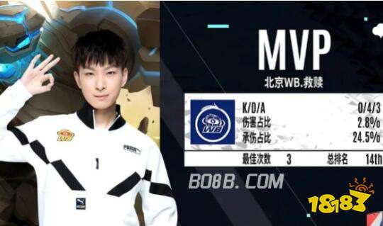 职业生涯增 职业生涯增